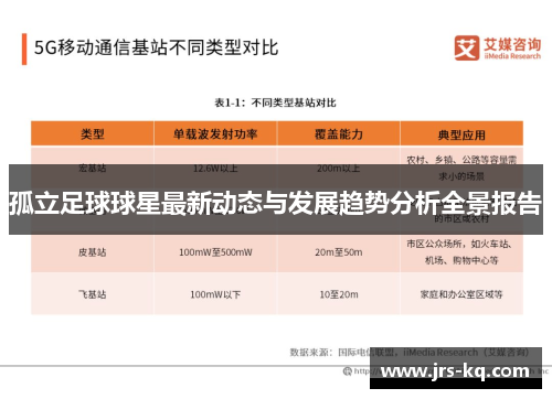 孤立足球球星最新动态与发展趋势分析全景报告